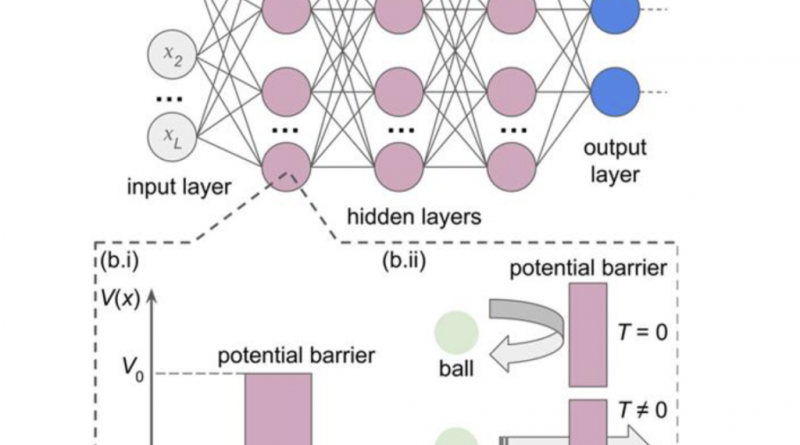 Quantum Tunneling Meets AI: How Deep Neural Networks are Transforming Optical Applications