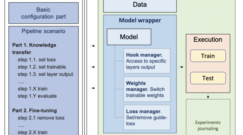 LLM-KT: A Flexible Framework for Enhancing Collaborative Filtering Models with Embedded LLM-Generated Features
