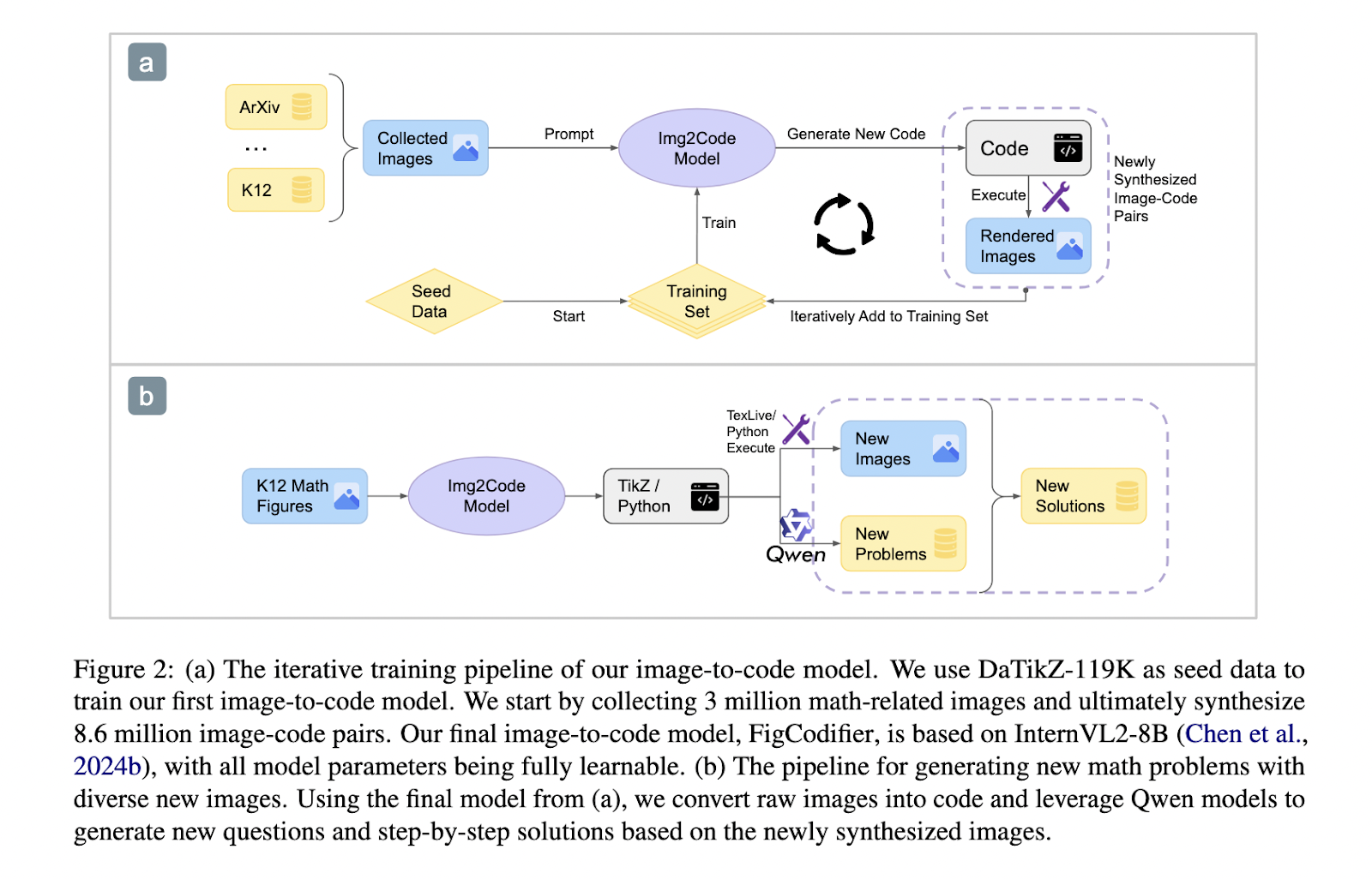 This AI Paper Introduces MathCoder-VL and FigCodifier: Advancing Multimodal Mathematical Reasoning with Vision-to-Code Alignment