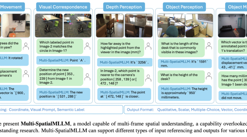 Meta AI Introduces Multi-SpatialMLLM: A Multi-Frame Spatial Understanding with Multi-modal Large Language Models