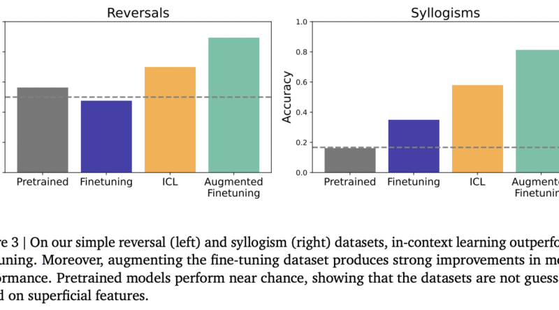 Enhancing Language Model Generalization: Bridging the Gap Between In-Context Learning and Fine-Tuning