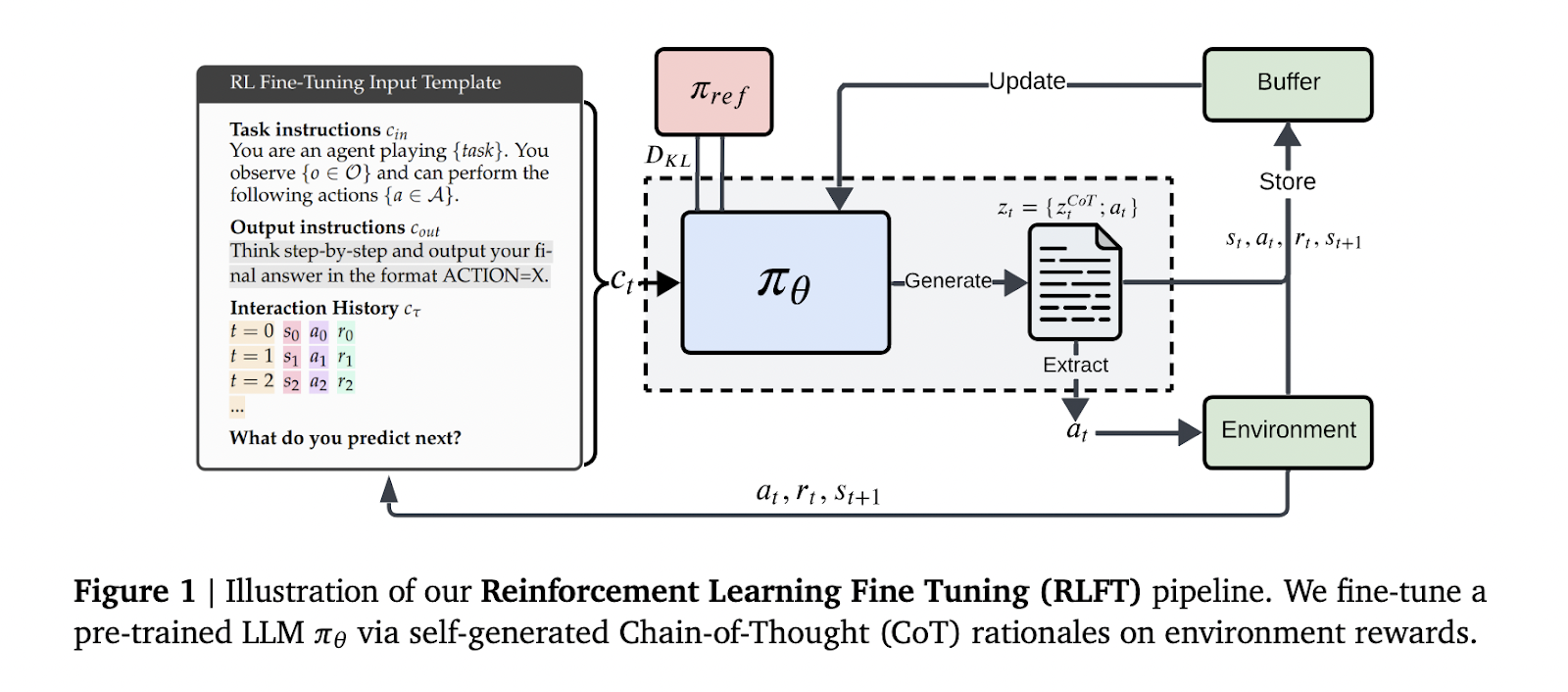 LLMs Struggle to Act on What They Know: Google DeepMind Researchers Use Reinforcement Learning Fine-Tuning to Bridge the Knowing-Doing Gap