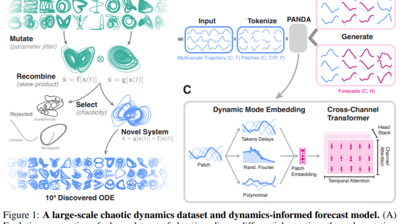 Researchers at UT Austin Introduce Panda: A Foundation Model for Nonlinear Dynamics Pretrained on 20,000 Chaotic ODE Discovered via Evolutionary Search