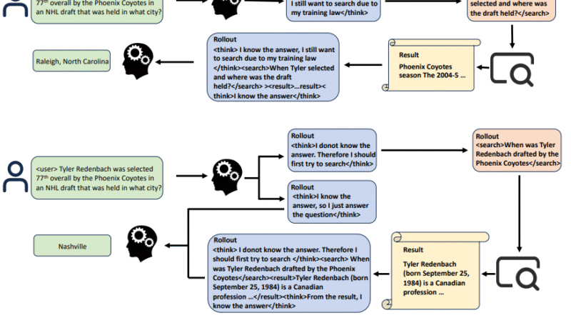 Reinforcement Learning Makes LLMs Search-Savvy: Ant Group Researchers Introduce SEM to Optimize Tool Usage and Reasoning Efficiency