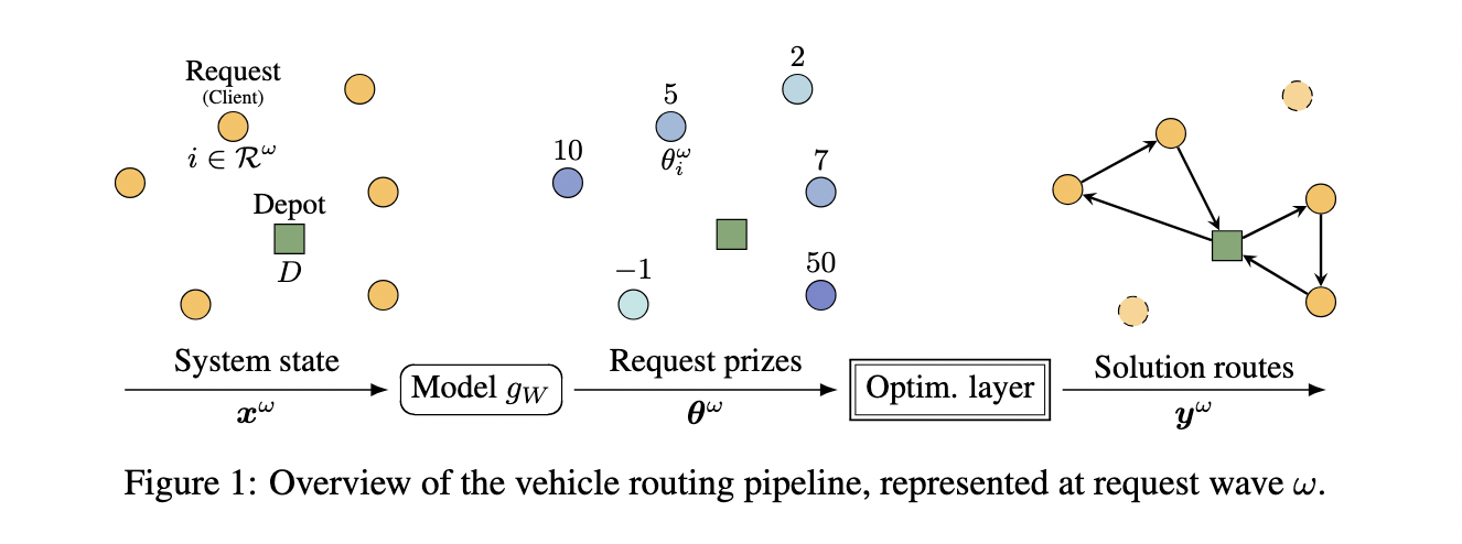 This AI Paper Introduces Differentiable MCMC Layers: A New AI Framework for Learning with Inexact Combinatorial Solvers in Neural Networks