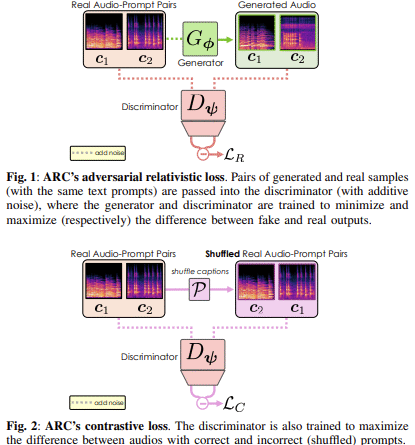Stability AI Introduces Adversarial Relativistic-Contrastive (ARC) Post-Training and Stable Audio Open Small: A Distillation-Free Breakthrough for Fast, Diverse, and Efficient Text-to-Audio Generation Across Devices