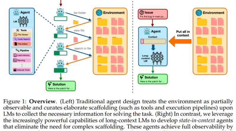 SWE-Bench Performance Reaches 50.8% Without Tool Use: A Case for Monolithic State-in-Context Agents