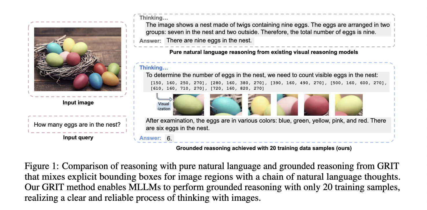 This AI Paper Introduces GRIT: A Method for Teaching MLLMs to Reason with Images by Interleaving Text and Visual Grounding