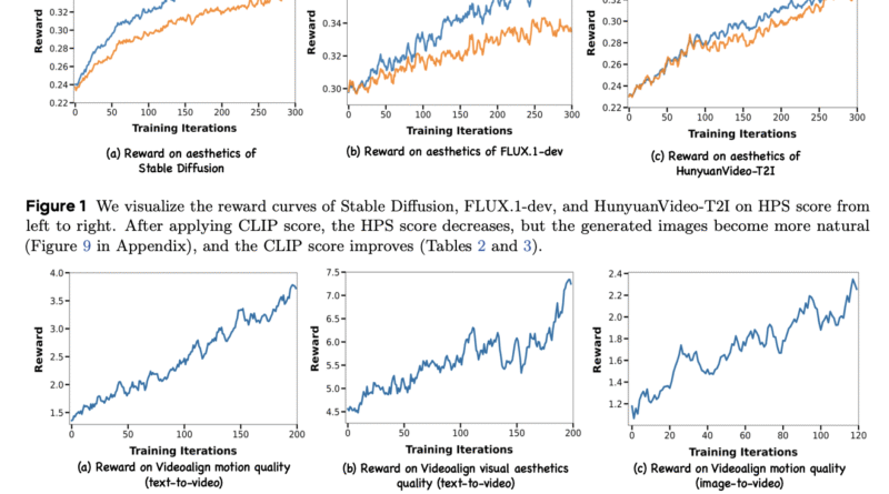 DanceGRPO: A Unified Framework for Reinforcement Learning in Visual Generation Across Multiple Paradigms and Tasks