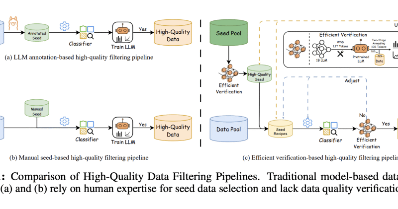 Researchers from Tsinghua and ModelBest Release Ultra-FineWeb: A Trillion-Token Dataset Enhancing LLM Accuracy Across Benchmarks