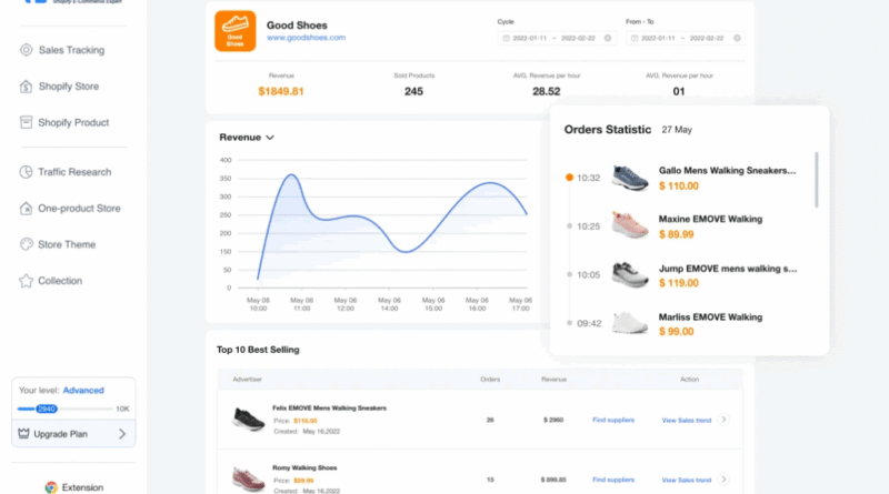 PPSPY Review 2025: Hidden Features I Found After 90 Days of Testing