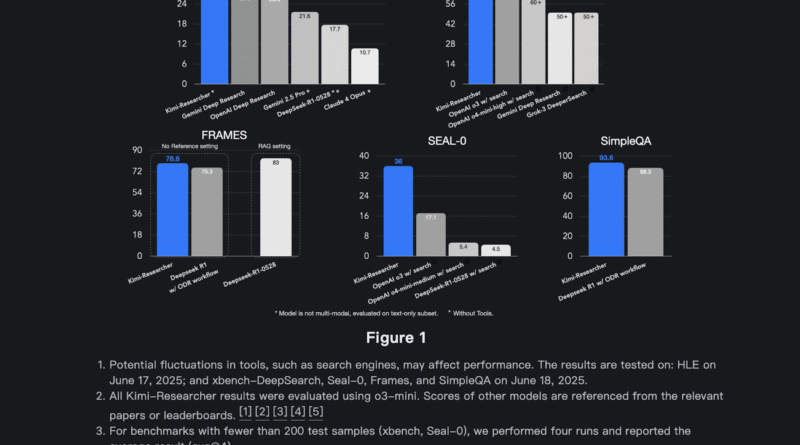 Moonshot AI Unveils Kimi-Researcher: An Reinforcement Learning RL-Trained Agent for Complex Reasoning and Web-Scale Search