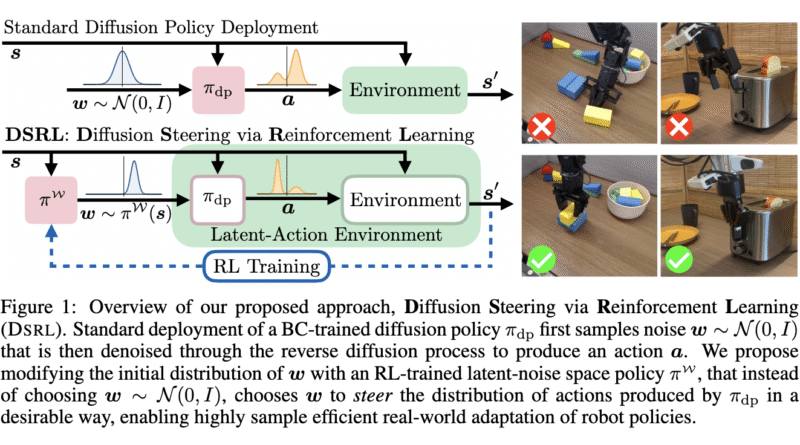 DSRL: A Latent-Space Reinforcement Learning Approach to Adapt Diffusion Policies in Real-World Robotics