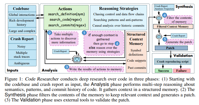 Microsoft AI Introduces Code Researcher: A Deep Research Agent for Large Systems Code and Commit History
