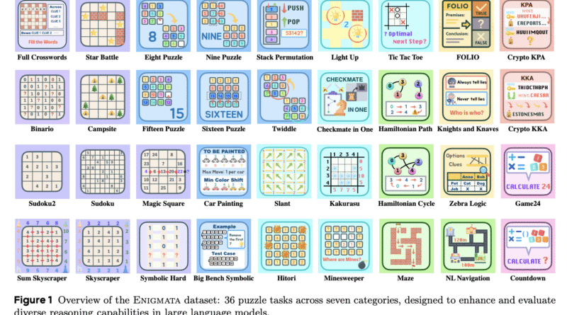 Enigmata’s Multi-Stage and Mix-Training Reinforcement Learning Recipe Drives Breakthrough Performance in LLM Puzzle Reasoning