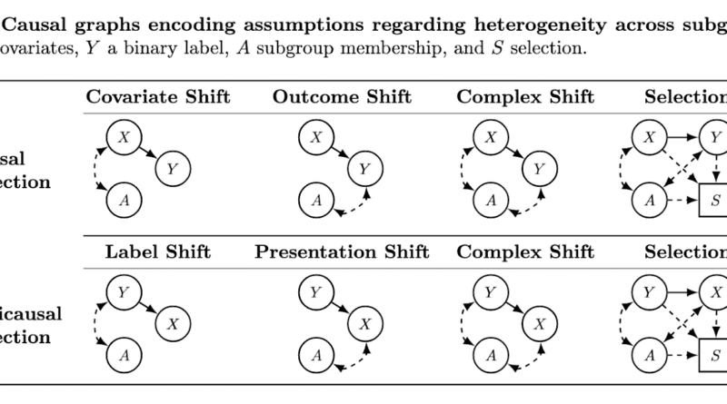 This AI Paper from Google Introduces a Causal Framework to Interpret Subgroup Fairness in Machine Learning Evaluations More Reliably