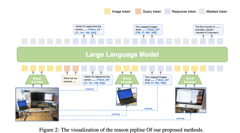 This AI Paper Introduces VLM-R³: A Multimodal Framework for Region Recognition, Reasoning, and Refinement in Visual-Linguistic Tasks