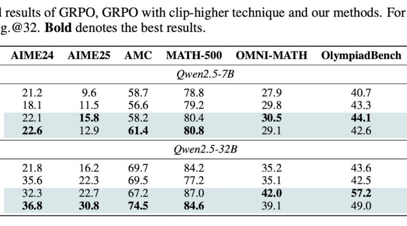 From Exploration Collapse to Predictable Limits: Shanghai AI Lab Proposes Entropy-Based Scaling Laws for Reinforcement Learning in LLMs