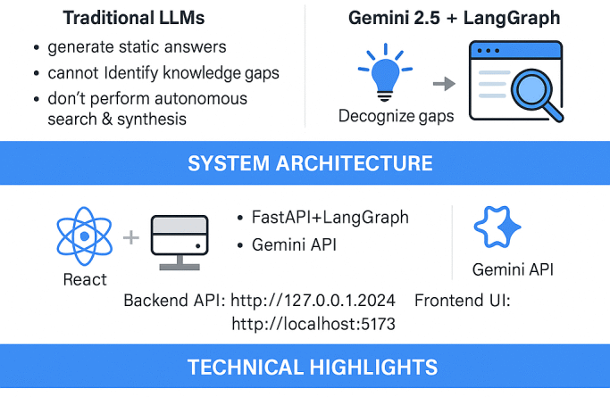 Google Introduces Open-Source Full-Stack AI Agent Stack Using Gemini 2.5 and LangGraph for Multi-Step Web Search, Reflection, and Synthesis