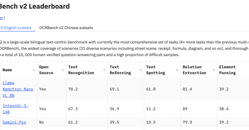 NVIDIA AI Releases Llama Nemotron Nano VL: A Compact Vision-Language Model Optimized for Document Understanding