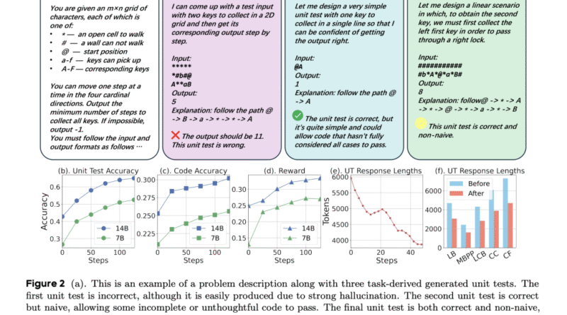 CURE: A Reinforcement Learning Framework for Co-Evolving Code and Unit Test Generation in LLMs