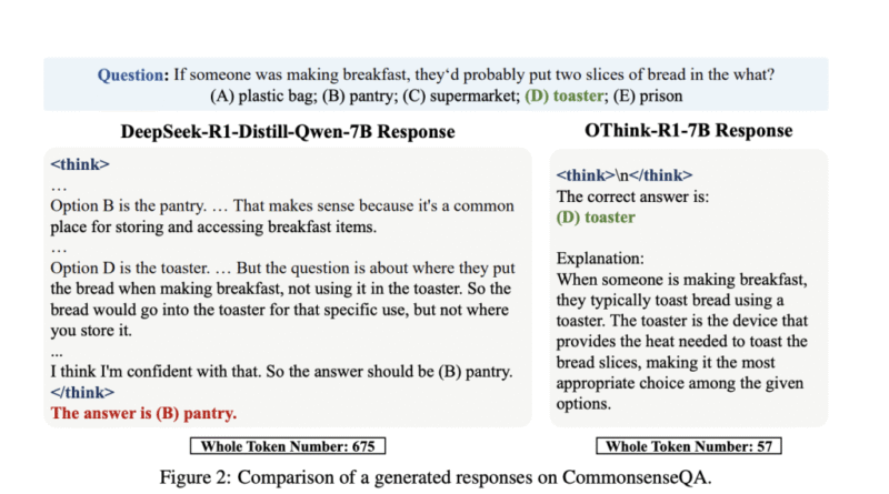 OThink-R1: A Dual-Mode Reasoning Framework to Cut Redundant Computation in LLMs