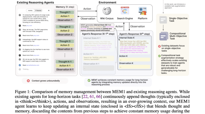 MIT and NUS Researchers Introduce MEM1: A Memory-Efficient Framework for Long-Horizon Language Agents