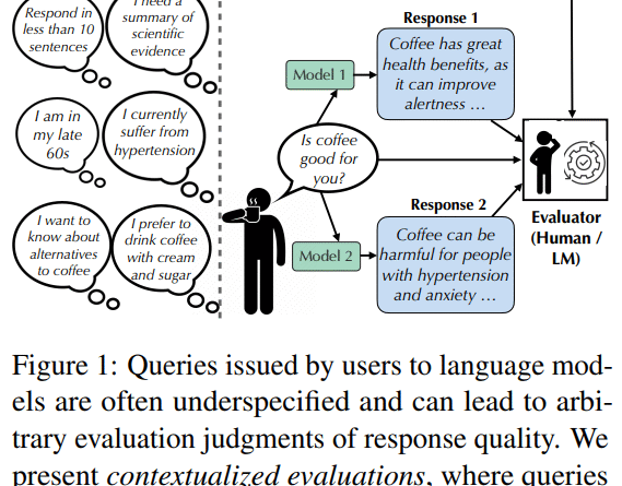 Why Context Matters: Transforming AI Model Evaluation with Contextualized Queries