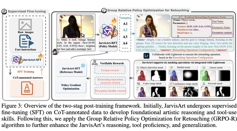 JarvisArt: A Human-in-the-Loop Multimodal Agent for Region-Specific and Global Photo Editing