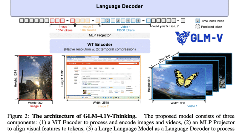 GLM-4.1V-Thinking: Advancing General-Purpose Multimodal Understanding and Reasoning