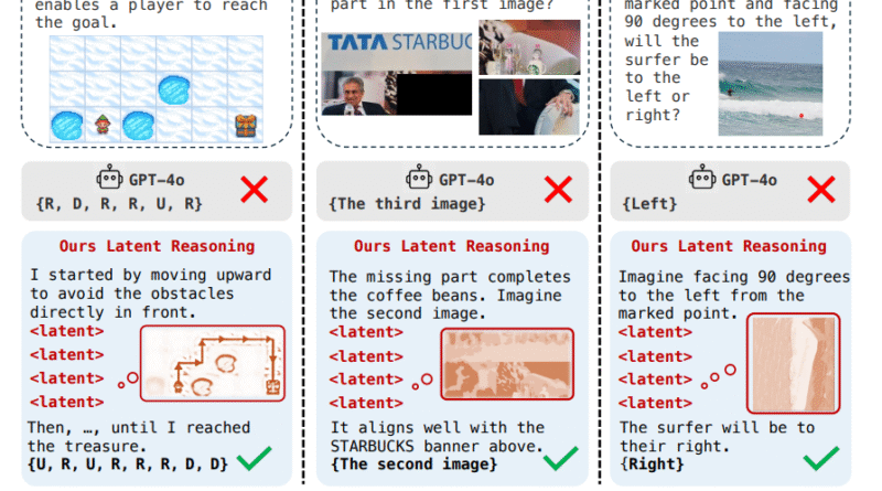 Mirage: Multimodal Reasoning in VLMs Without Rendering Images