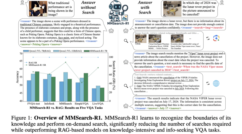 This AI Paper Introduces MMSearch-R1: A Reinforcement Learning Framework for Efficient On-Demand Multimodal Search in LMMs