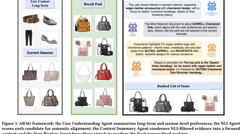 This AI Paper Introduces ARAG: A Multi-Agent RAG Framework for Context-Aware and Personalized Recommendations