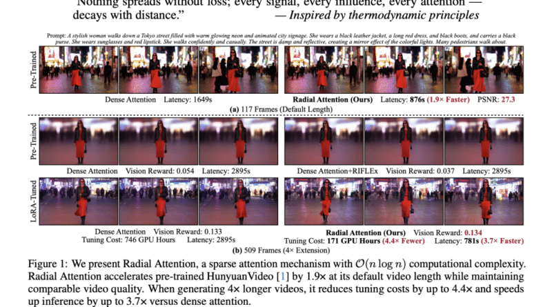 How Radial Attention Cuts Costs in Video Diffusion by 4.4× Without Sacrificing Quality