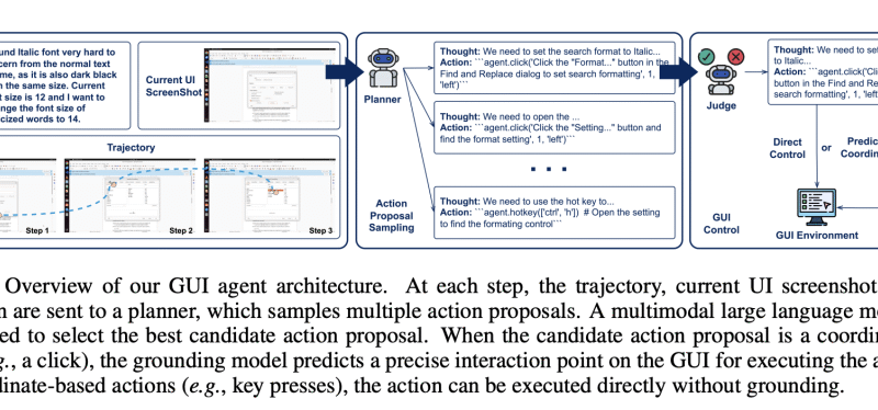 Salesforce AI Released GTA1: A Test-Time Scaled GUI Agent That Outperforms OpenAI’s CUA