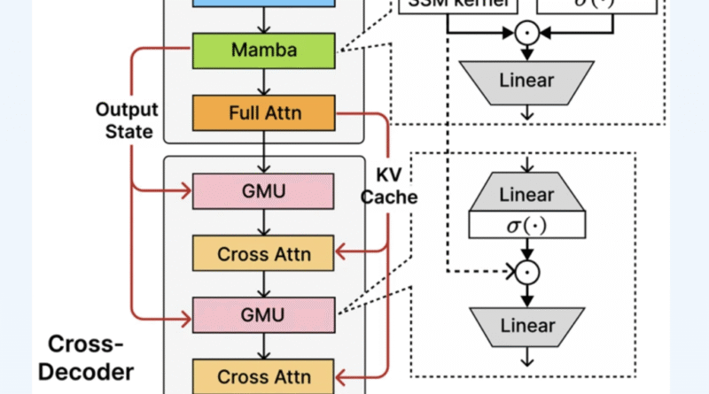 Microsoft Releases Phi-4-mini-Flash-Reasoning: Efficient Long-Context Reasoning with Compact Architecture