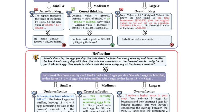 Fractional Reasoning in LLMs: A New Way to Control Inference Depth