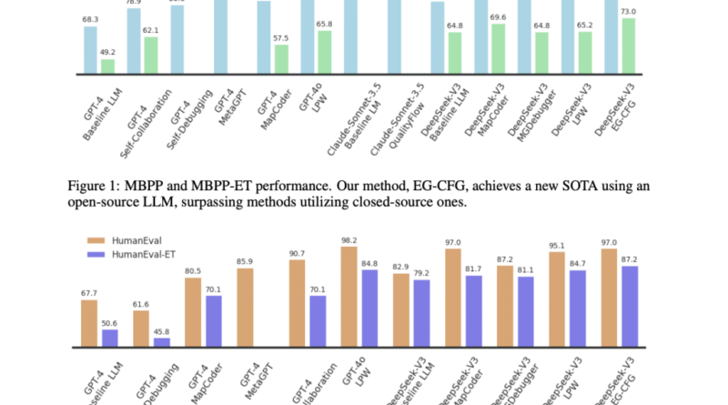 EG-CFG: Enhancing Code Generation with Real-Time Execution Feedback