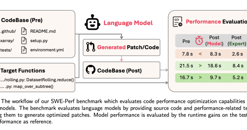 TikTok Researchers Introduce SWE-Perf: The First Benchmark for Repository-Level Code Performance Optimization