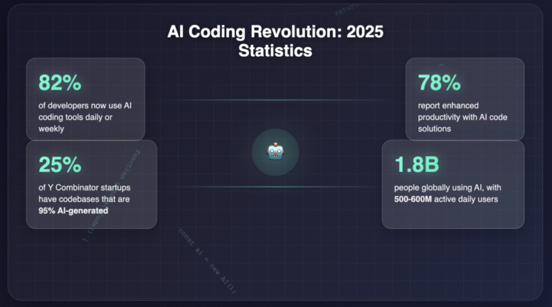 The Ultimate Guide to Vibe Coding: Benefits, Tools, and Future Trends