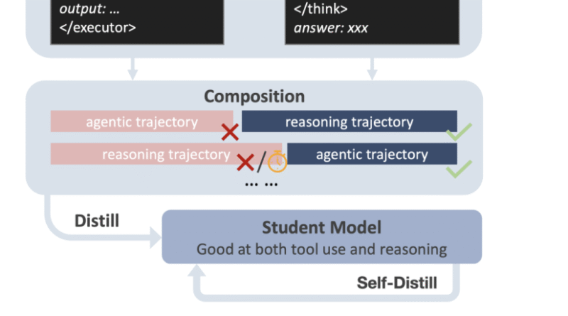 DualDistill and Agentic-R1: How AI Combines Natural Language and Tool Use for Superior Math Problem Solving