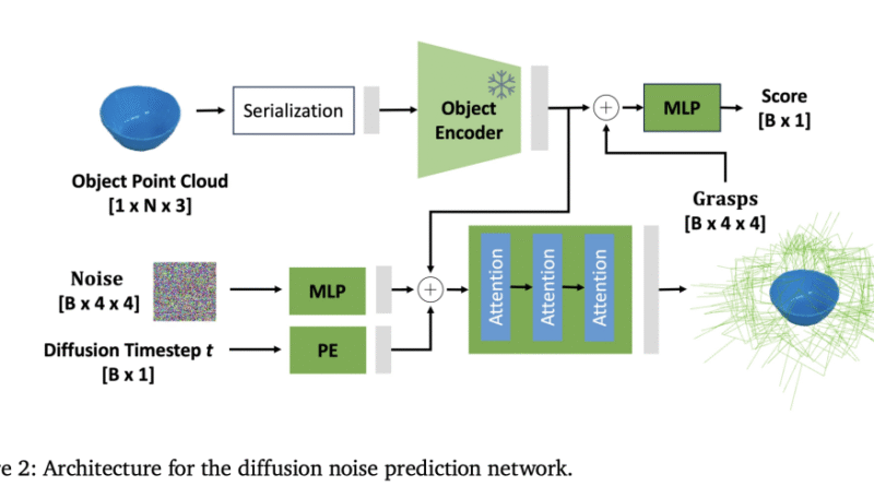 NVIDIA AI Releases GraspGen: A Diffusion-Based Framework for 6-DOF Grasping in Robotics