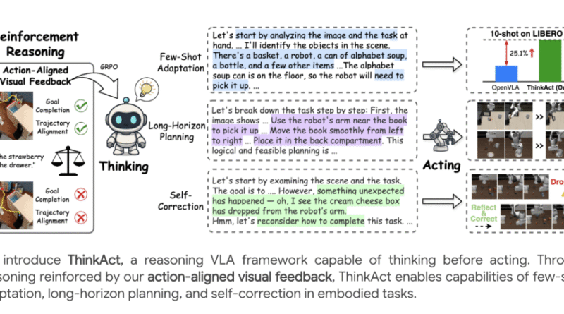 NVIDIA AI Presents ThinkAct: Vision-Language-Action Reasoning via Reinforced Visual Latent Planning