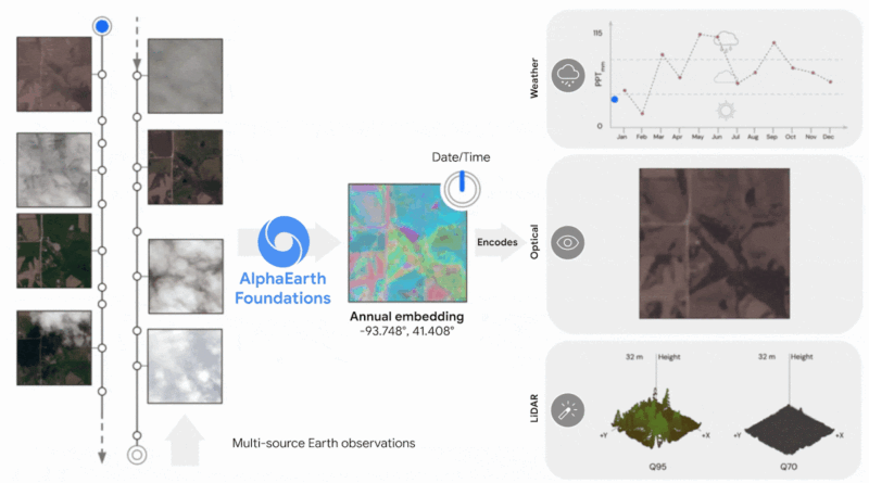 Meet AlphaEarth Foundations: Google DeepMind’s So Called ‘ Virtual Satellite’ in AI-Driven Planetary Mapping
