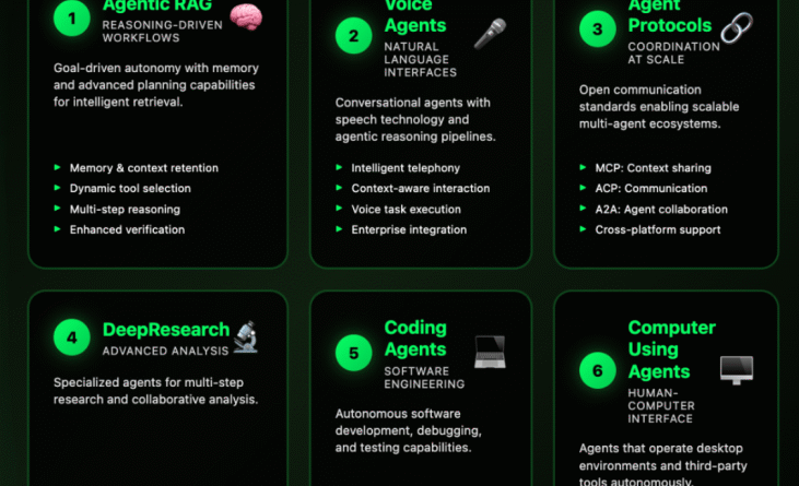 AI Agent Trends of 2025: A Transformative Landscape