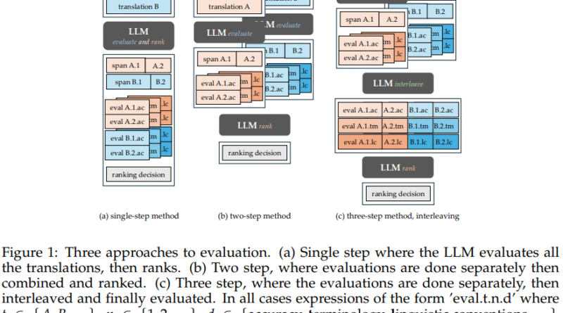 TransEvalnia: A Prompting-Based System for Fine-Grained, Human-Aligned Translation Evaluation Using LLMs