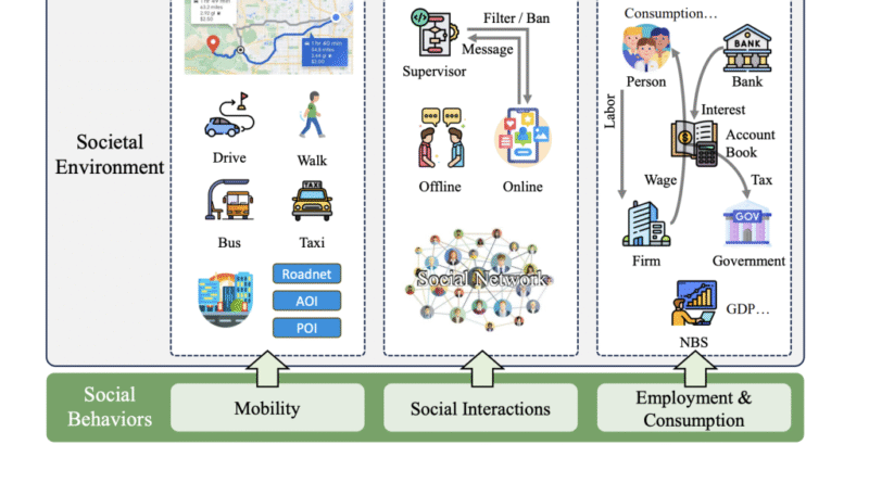 AgentSociety: An Open Source AI Framework for Simulating Large-Scale Societal Interactions with LLM Agents