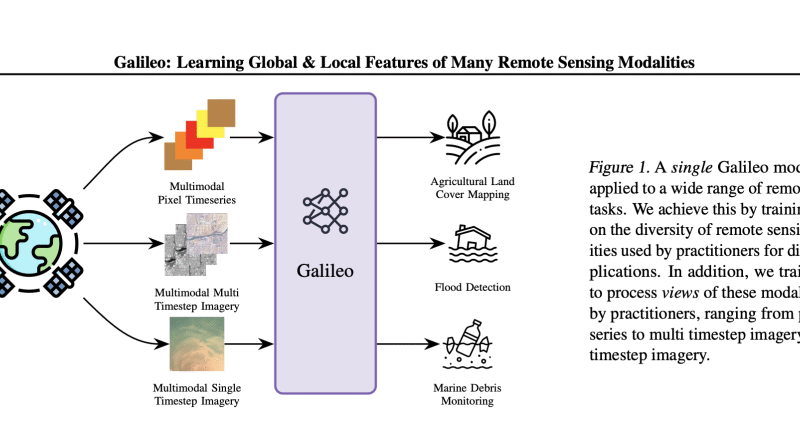 NASA Releases Galileo: The Open-Source Multimodal Model Advancing Earth Observation and Remote Sensing