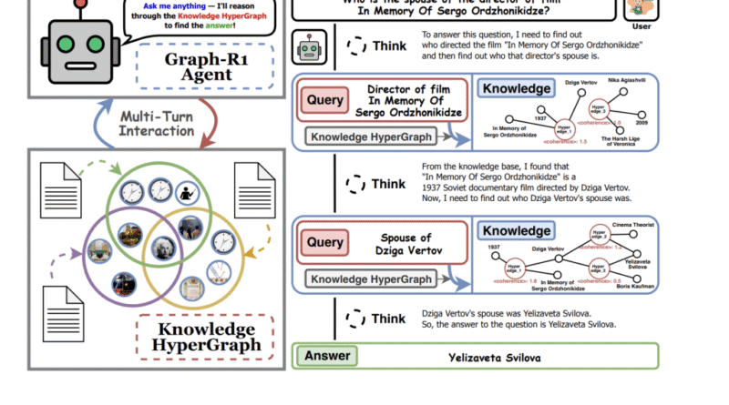Graph-R1: An Agentic GraphRAG Framework for Structured, Multi-Turn Reasoning with Reinforcement Learning