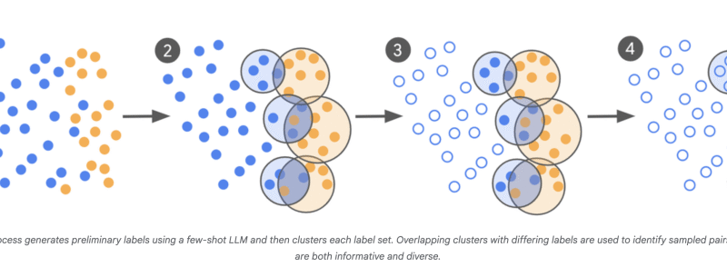 From 100,000 to Under 500 Labels: How Google AI Cuts LLM Training Data by Orders of Magnitude